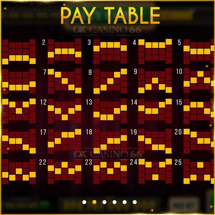paytable slot ตารางการจ่ายเงินเกมสล็อต